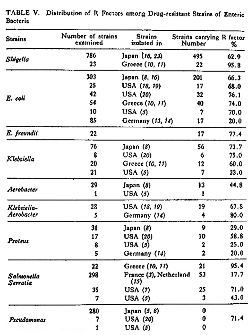 IMGL_00058 R in Enteric Bacteria